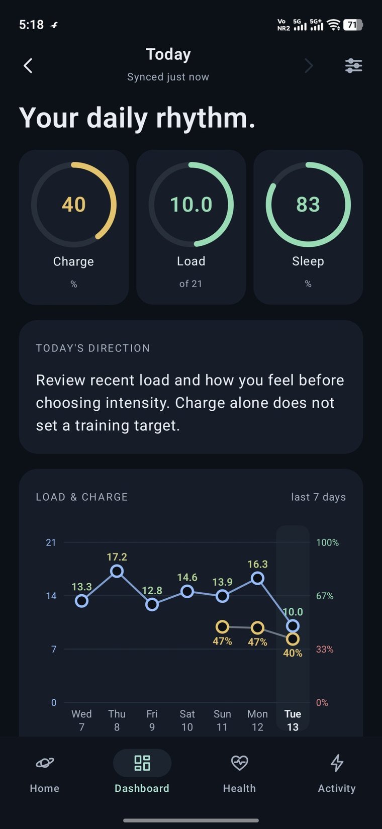 Seven-day Load & Charge